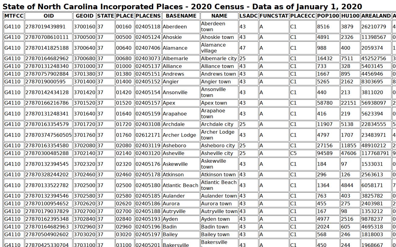 Carrboro court docket Census place profile for Orange County context